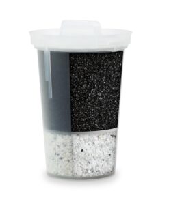 Santevia MINA Slim Leiterfilter Granulär Aktivkohle Blau EinzelEinheit